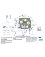 Zoll AED Plus Operator's Guide Poster, 9650-0300-01